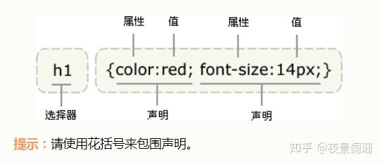 Css优先级 继承 知乎