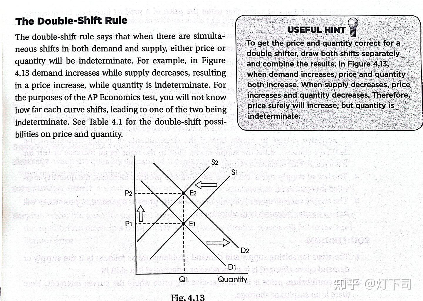 经济学基础:供需关系Demand and Supply - 知乎