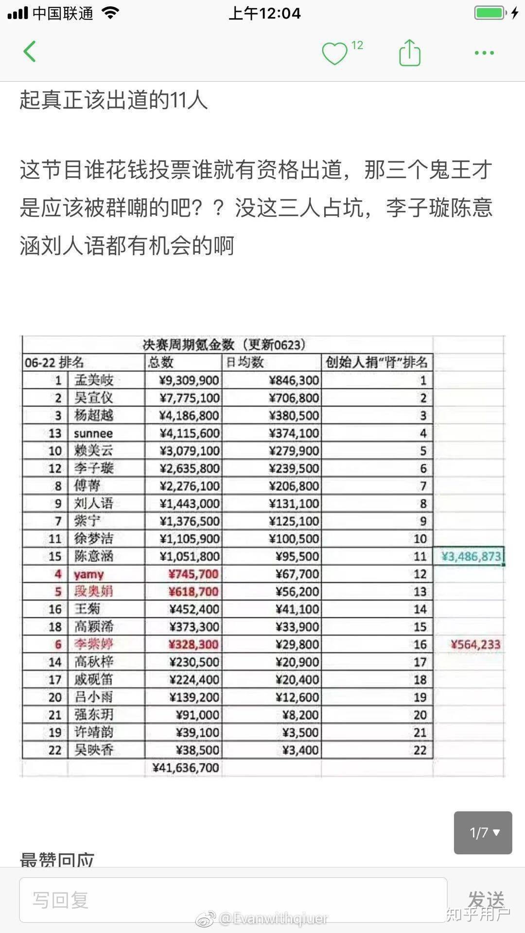 如何评价创造101总决赛采用团pick而非one pi
