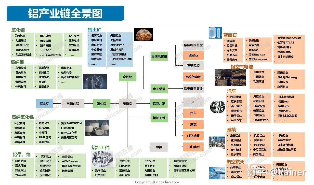 100个产业链全景图