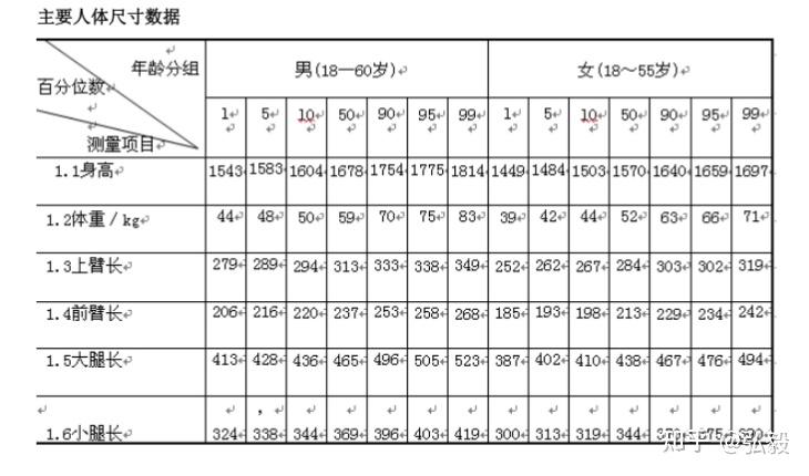 人体工学椅设计详解一文秒懂人体工学椅正确的坐姿怎么选择合适的人体