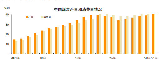 我国煤炭行业发展概况 知乎 