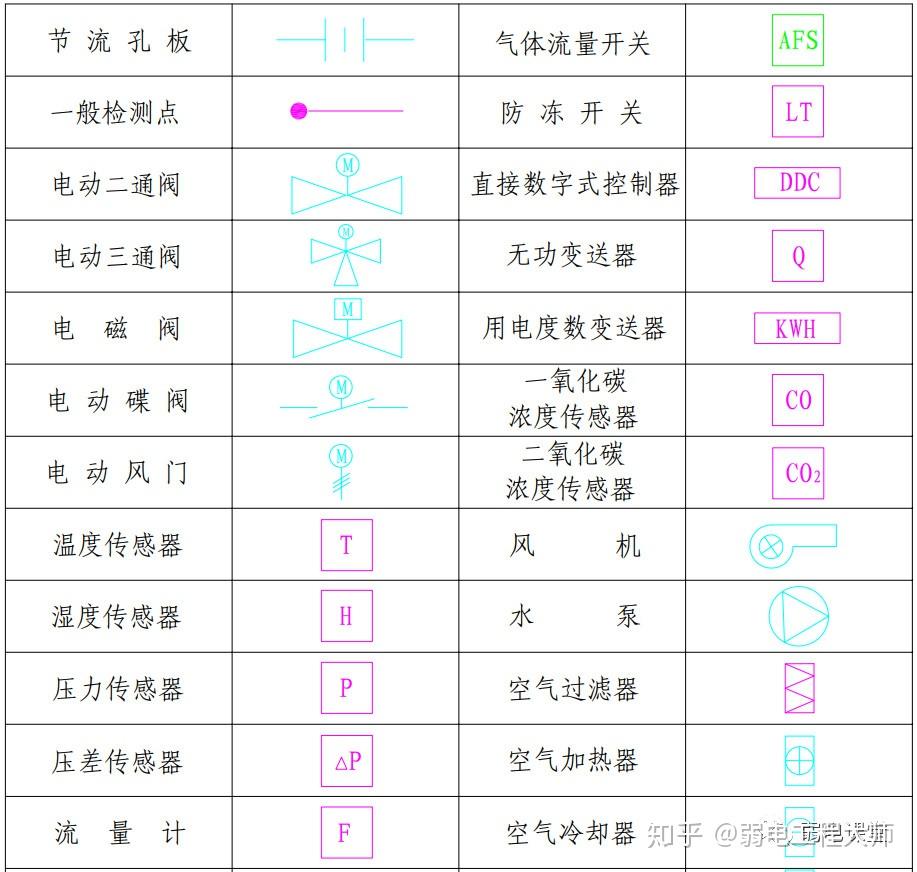 应急照明符号大全图解图片