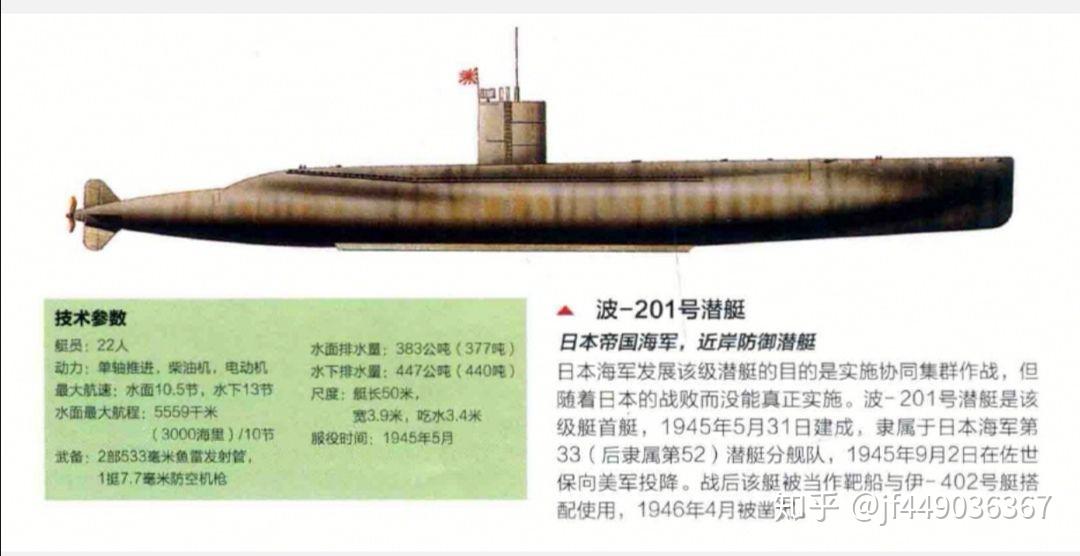 波201潜艇她的排水量是320(水上)/440(水下)吨,长:53