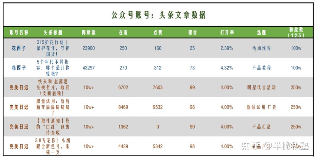 怎么样活跃账号 v2-87aef1c496882afbb14e2855453cfae2_r.jpg