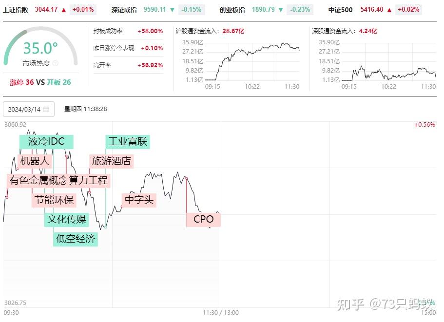 今日短线操作买入新能源车etf515030