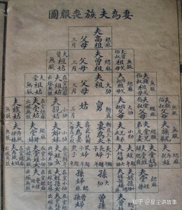 什么是五服?五服是五代人吗?这一切还要从八辈祖宗说起 知乎