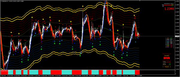 20220106 — 货币市场分析