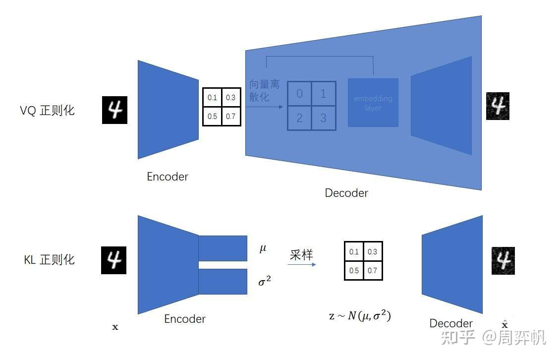 Stable Diffusion Stable diffusion
