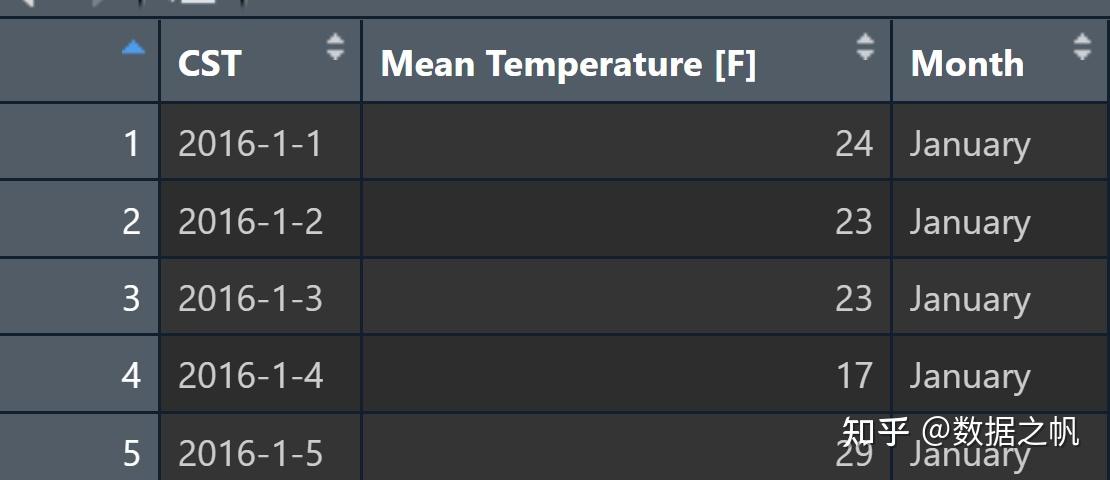 R绘图--峰峦图/山脊图/ggridges包 - 知乎