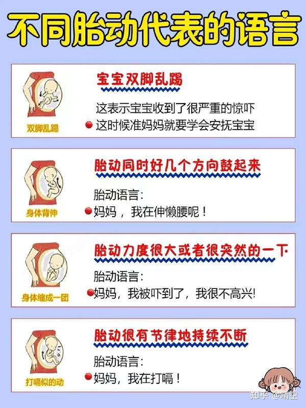 胎动表达了什么？宝妈要知道！ - 知乎