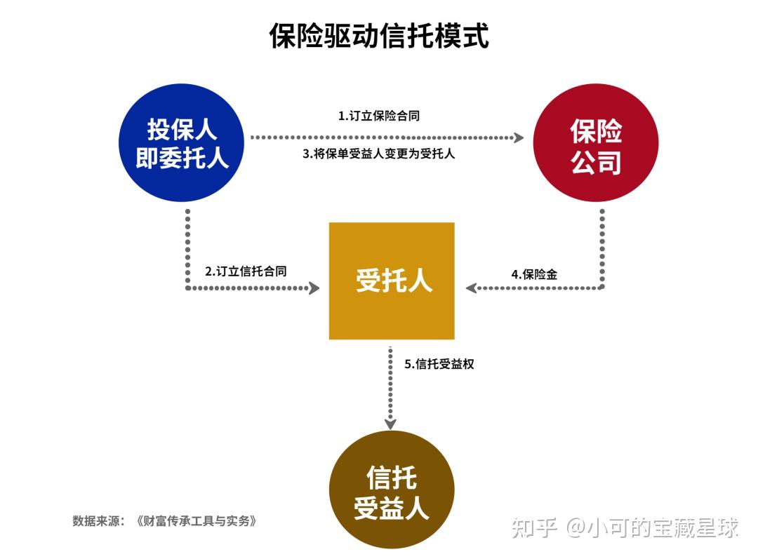 个人或者单一家庭的委托,以家庭财富的保护,传承和管理为主要信托目的