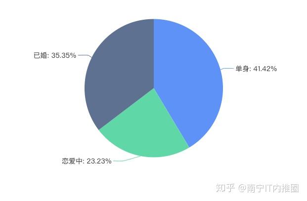 日本it薪资待遇 v2-87b75da09a0cab363aedd785e3c0c8be_r.jpg
