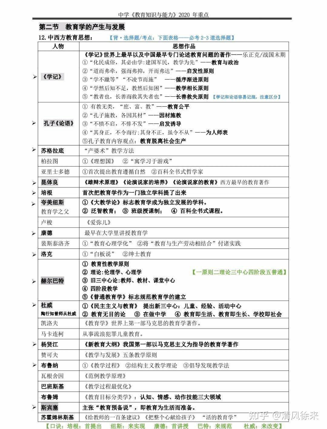 高中政治科三网课(高中政治科目三考试内容) 第2张 高中政治科三网课(高中政治科目三考试内容) 第2张