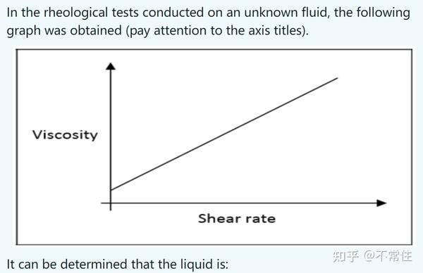 流变学跟流体现象Rheology & Flow Behavior - 知乎