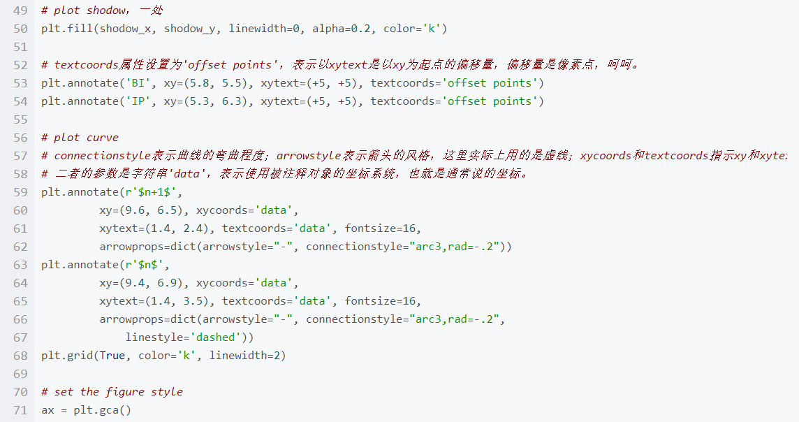 Python科学绘图实例附代码 - 知乎