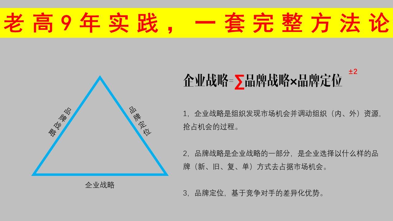 9张图一套完整品牌战略及增长方法论