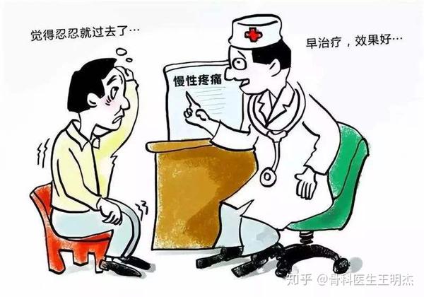 恐动症对腰痛患者康复的影响 - 知乎