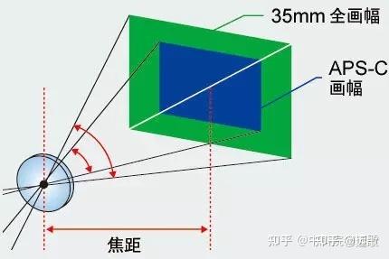 圖片來自網絡,侵權刪手機沒有外置的變焦鏡頭,有限的空間內也無法裝下