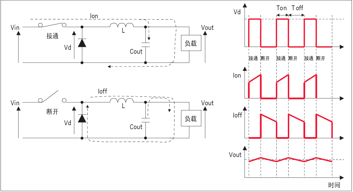 dc-dc 转换器的基本工作原理