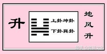 《易经》升卦智慧7|升而不已必困。冥升,利于不息之贞的启示 - 知乎