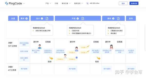 看板管理基础知识分享：定义、作用、适合的项目领域、原则，以及辅助工具 - 知乎