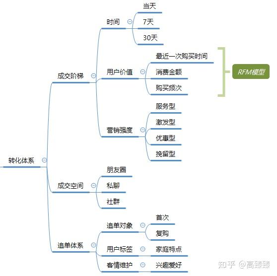 营销策划_营销：_营销策划公司