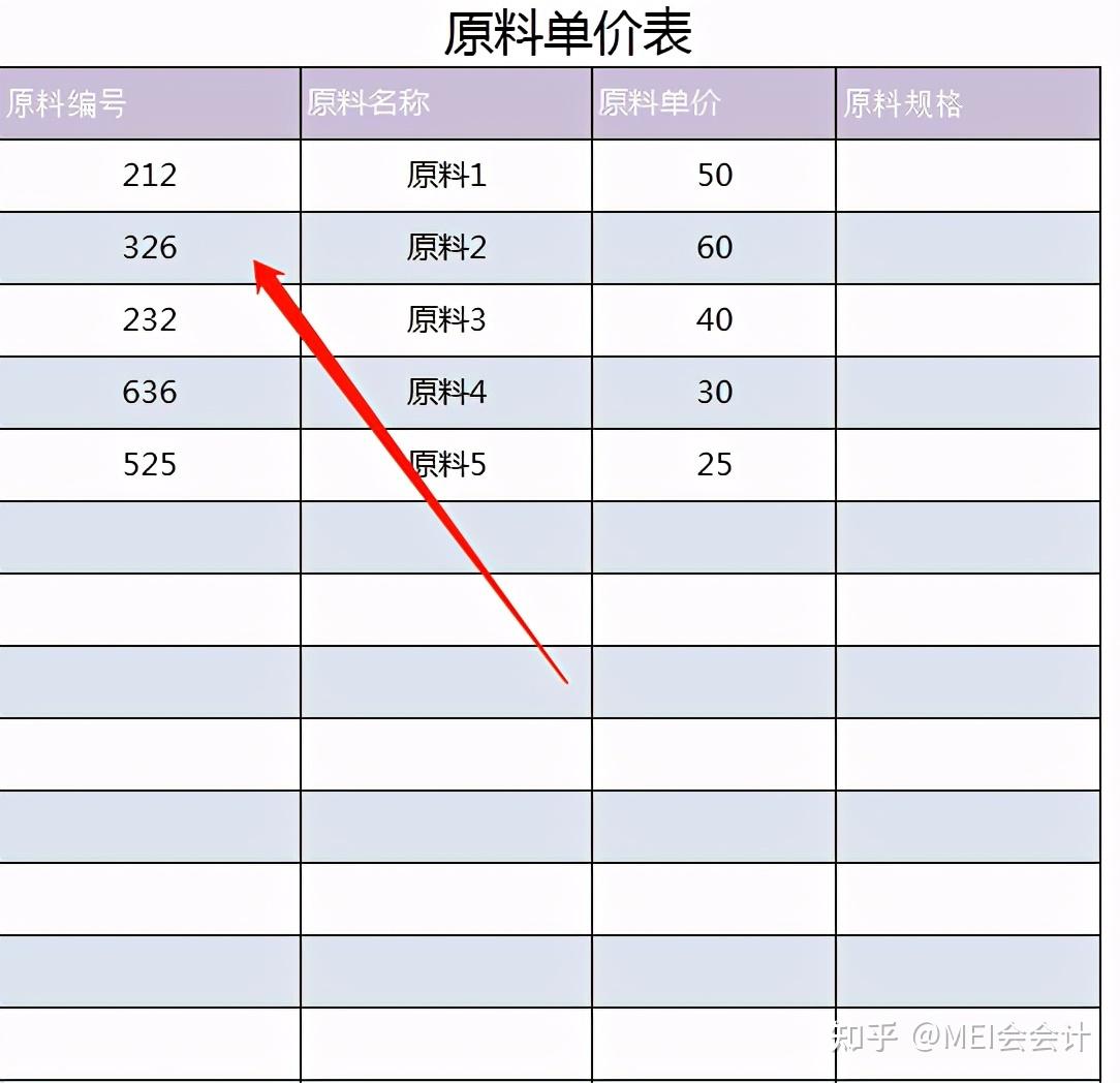 為自己偷懶製作自帶bom表的成本核算系統領導看後漲薪8000