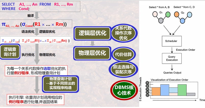 【论文阅读笔记-SIGMOD'22】LSched: A Workload-Aware Learned Query Scheduler for ...