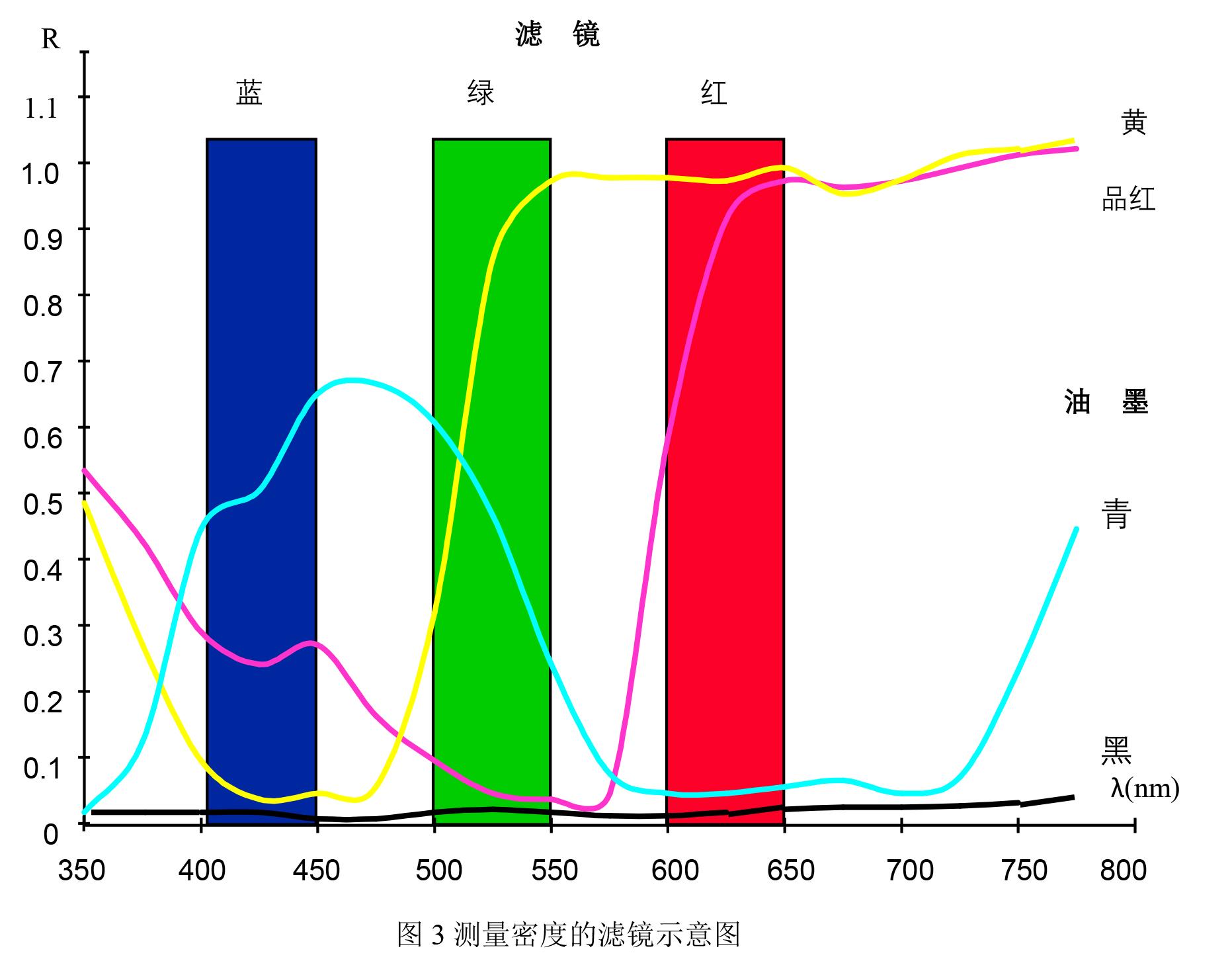 浅谈密度及密度测量在印刷过程中的应用 - 知乎