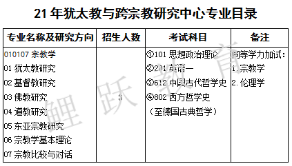 考研哲学排名_医科大学考研全国排名