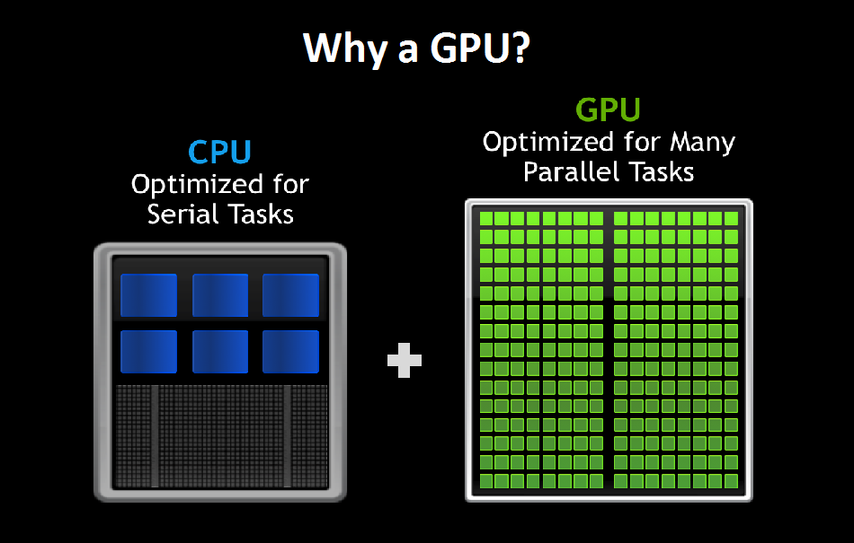 GPU gpu
