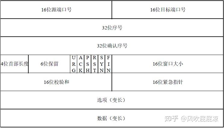 浅谈TCP，一文带你搞懂TCP - 知乎
