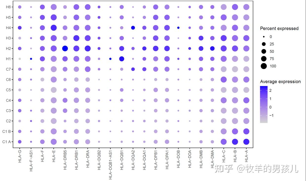  nature methods r ggplot2 dotplot 