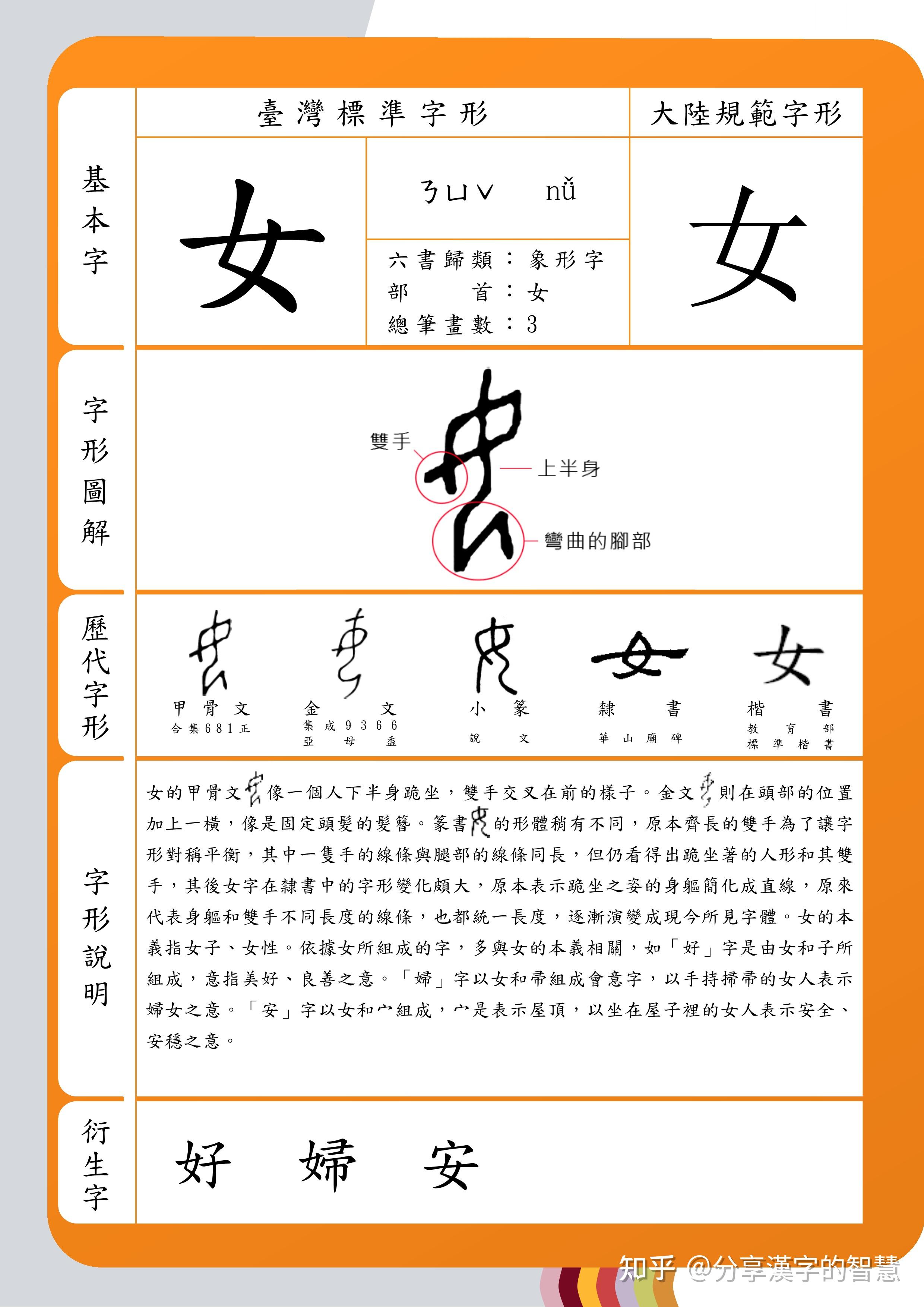 #分享漢字的智慧#之“女”字。《说文解字》女：婦人也。象形。王育說。凡女之屬皆从女。 - 知乎