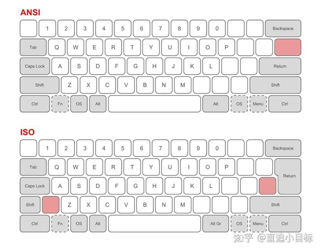 机械键盘布局怎么选ansi还是iso