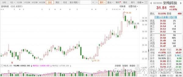 国产芯片即将爆发 Sml向中国出口光刻机受阻 芯片国产制造优先 这3支个股优先受益 知乎