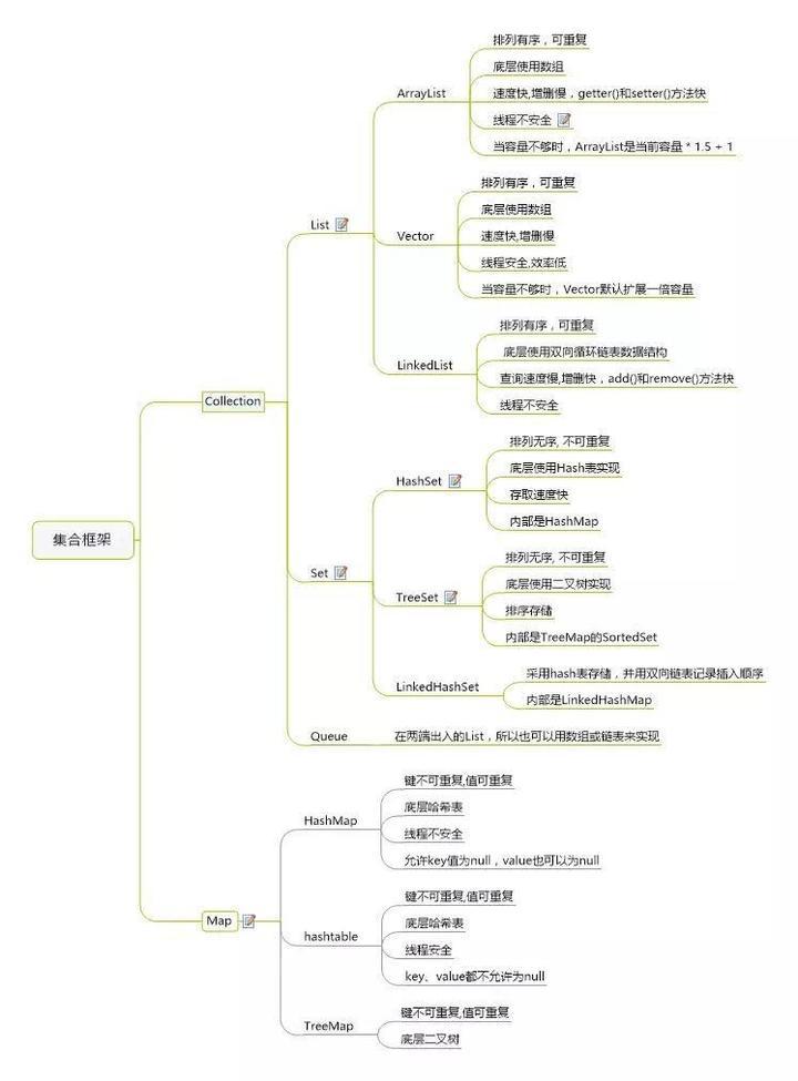 32张IT技能知识图谱，2021年架构师、工程师必备 - 知乎