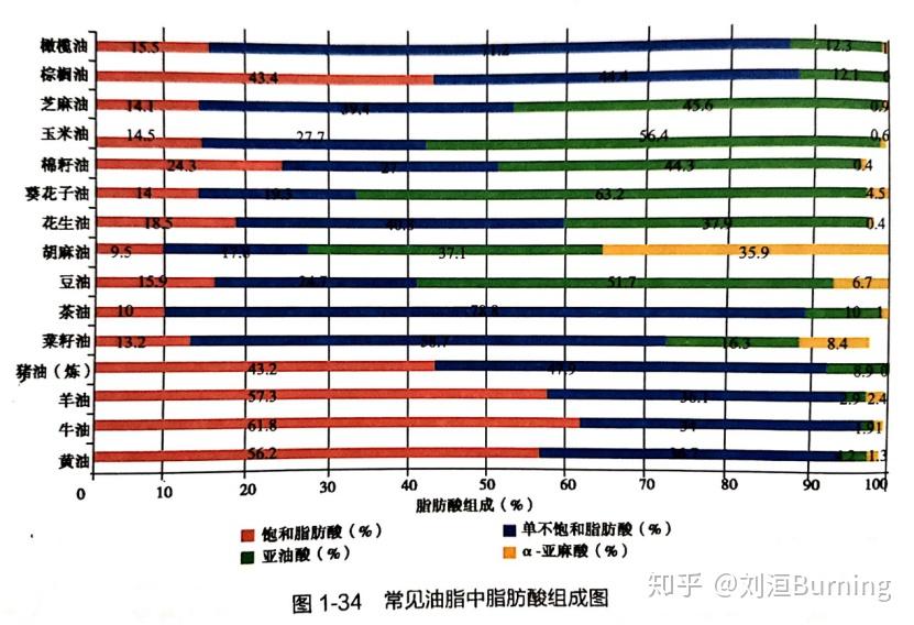 吃什么油最健康橄榄油不长胖吗给你一份最靠谱的吃油指南