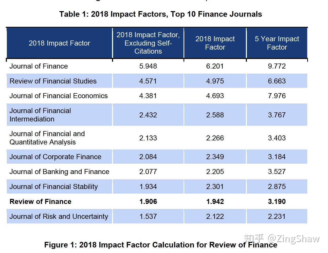 Review of finance 