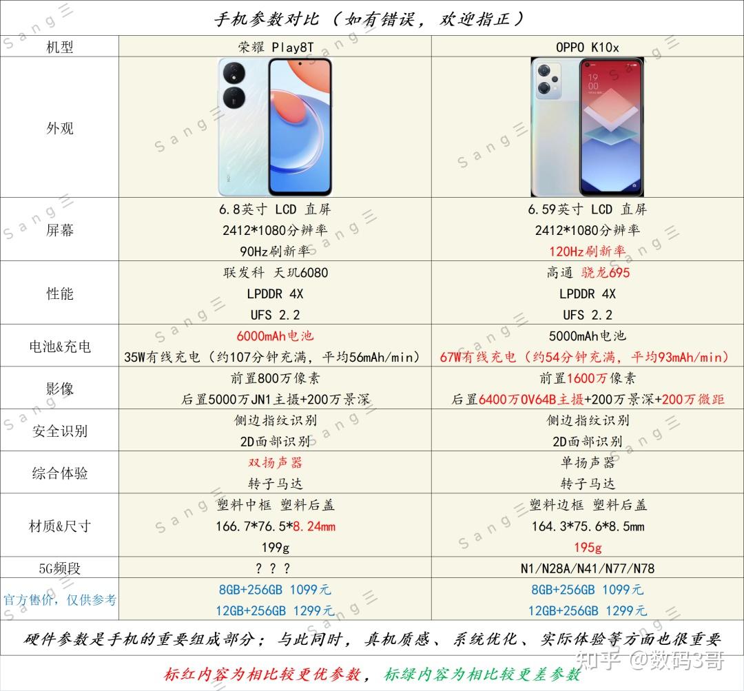 荣耀 play8t「对比」oppo k10x