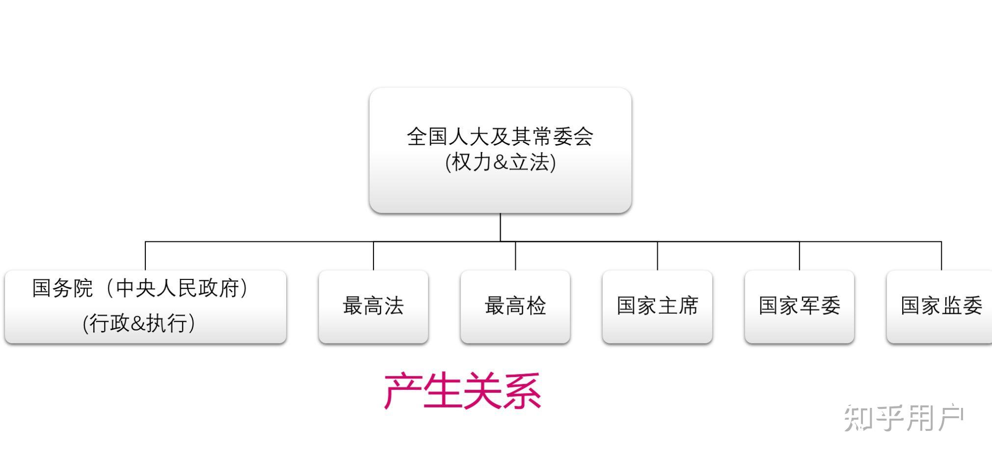 政务院和国务院有什么不同