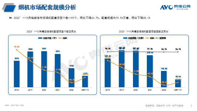 品牌競爭分析:廚電品牌仍以內資為主,外資份額大幅提升,博西三大品牌