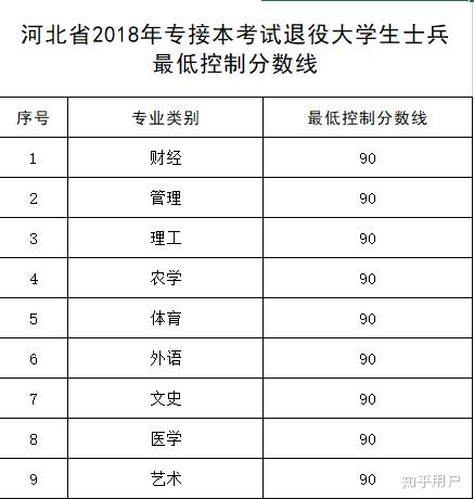 坐标河北,专接本成功的学长学姐分享一些经验