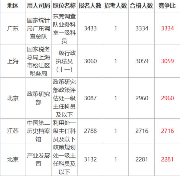 选调生和公务员的区别_上海 公务员 选调_广东省委宣传部选调公务员