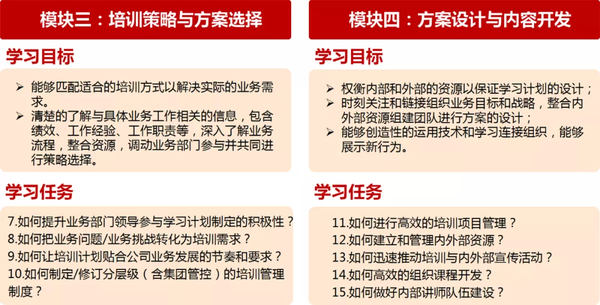 培训课程《培训管理师》