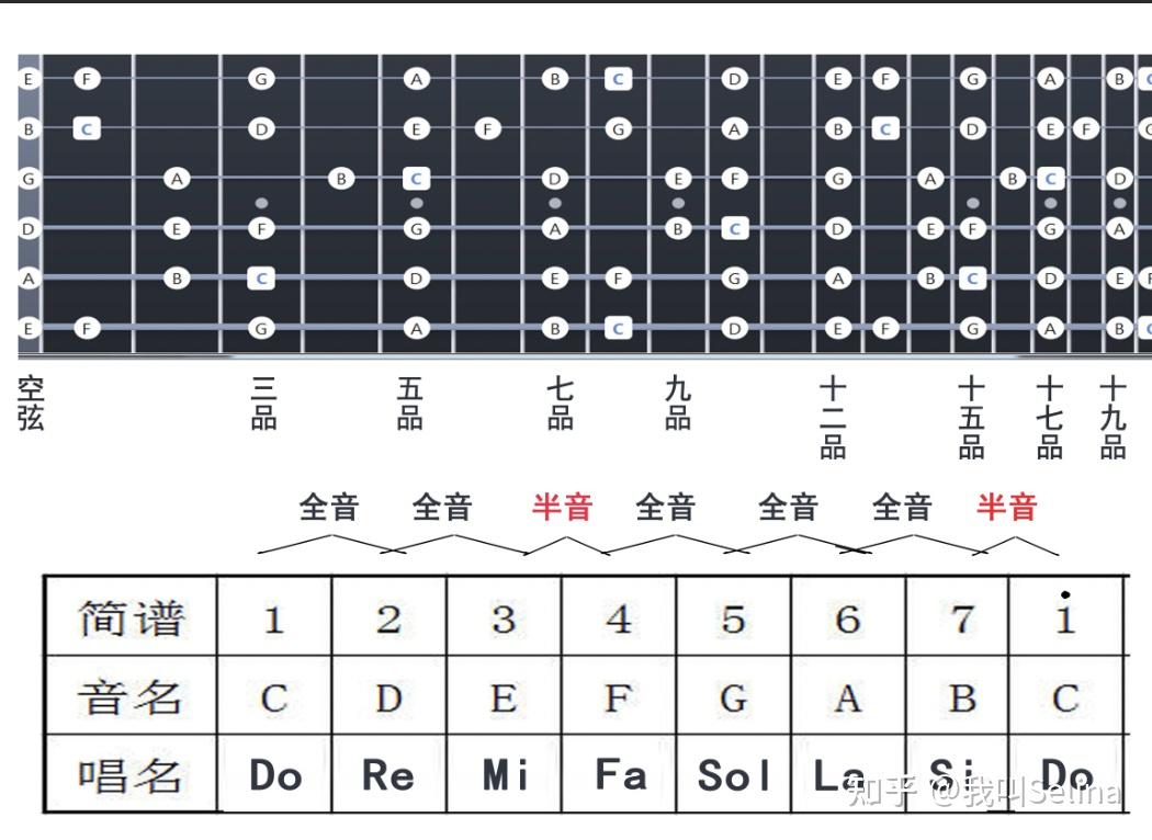 吉他基础乐理篇