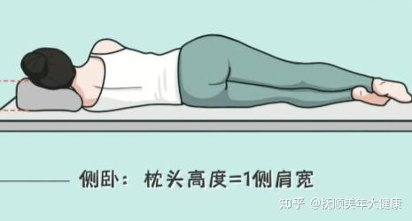 两类人睡觉时最好右侧卧 - 知乎