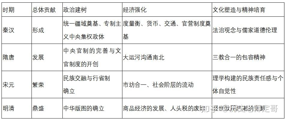 猜題押題民族主義與國家認同