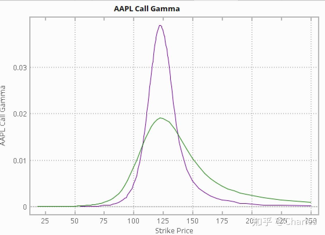 期权里Gamma PnL的本质- 知乎